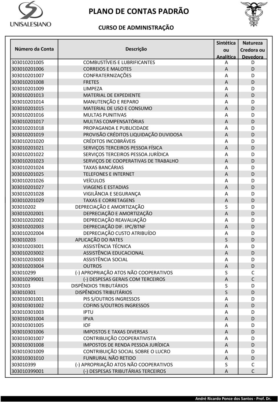 COMPENSATÓRIAS A D 303010201018 PROPAGANDA E PUBLICIDADE A D 303010201019 PROVISÃO CRÉDITOS LIQUIDAÇÃO DUVIDOSA A D 303010201020 CRÉDITOS INCOBRÁVEIS A D 303010201021 SERVIÇOS TERCEIROS PESSOA FÍSICA