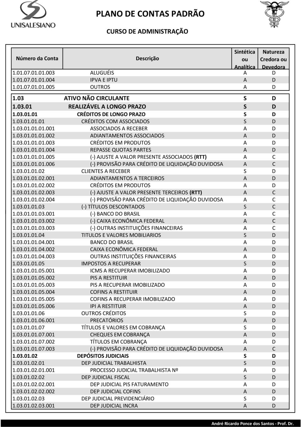 03.01.01.01.004 REPASSE QUOTAS PARTES A D 1.03.01.01.01.005 (-) AJUSTE A VALOR PRESENTE ASSOCIADOS (RTT) A C 1.03.01.01.01.006 (-) PROVISÃO PARA CRÉDITO DE LIQUIDAÇÃO DUVIDOSA A C 1.03.01.01.02 CLIENTES A RECEBER S D 1.