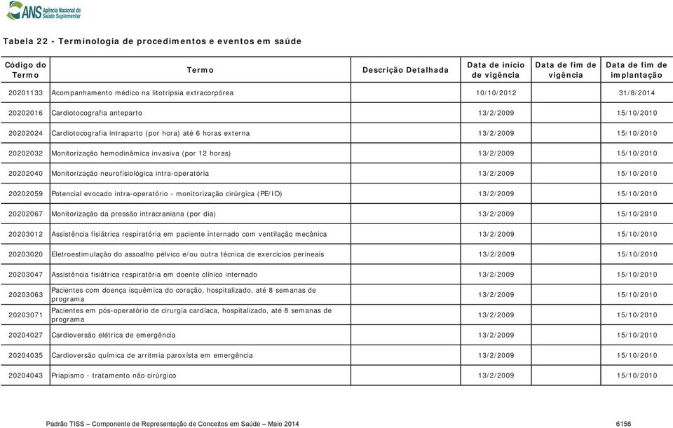 Monitorização da pressão intracraniana (por dia) 20203012 Assistência fisiátrica respiratória em paciente internado com ventilação mecânica 20203020 Eletroestimulação do assoalho pélvico e/ou outra