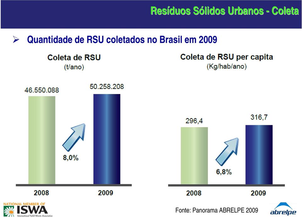 coletados no Brasil em 2009