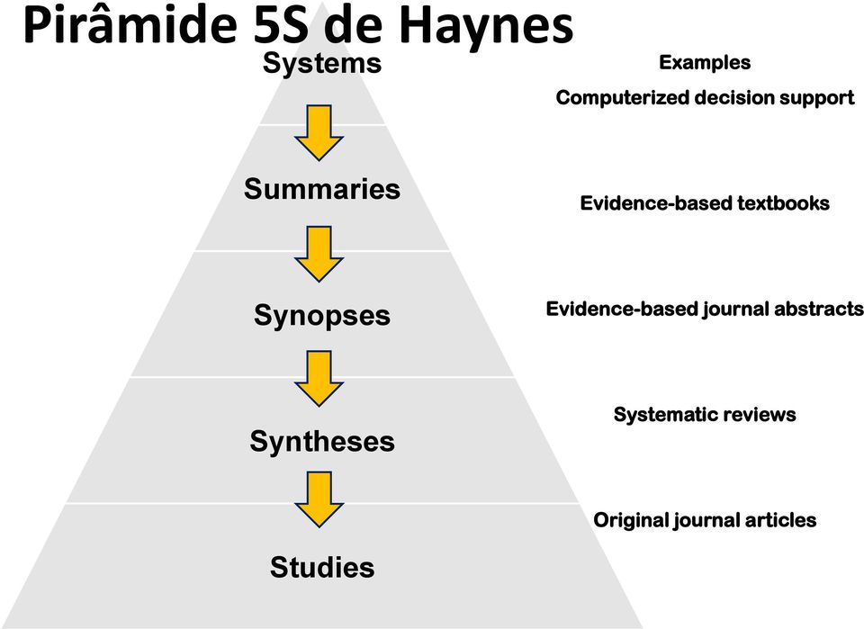 Synopses Evidence-based journal abstracts Syntheses