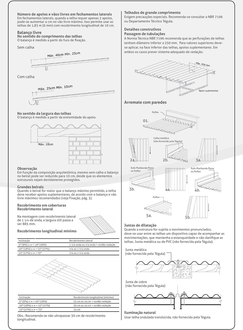 Sem calha Telhados de grande comprimento Exigem precauções especiais. Recomenda-se consultar a NBR 7196 ou Departamento Técnico Tégula.