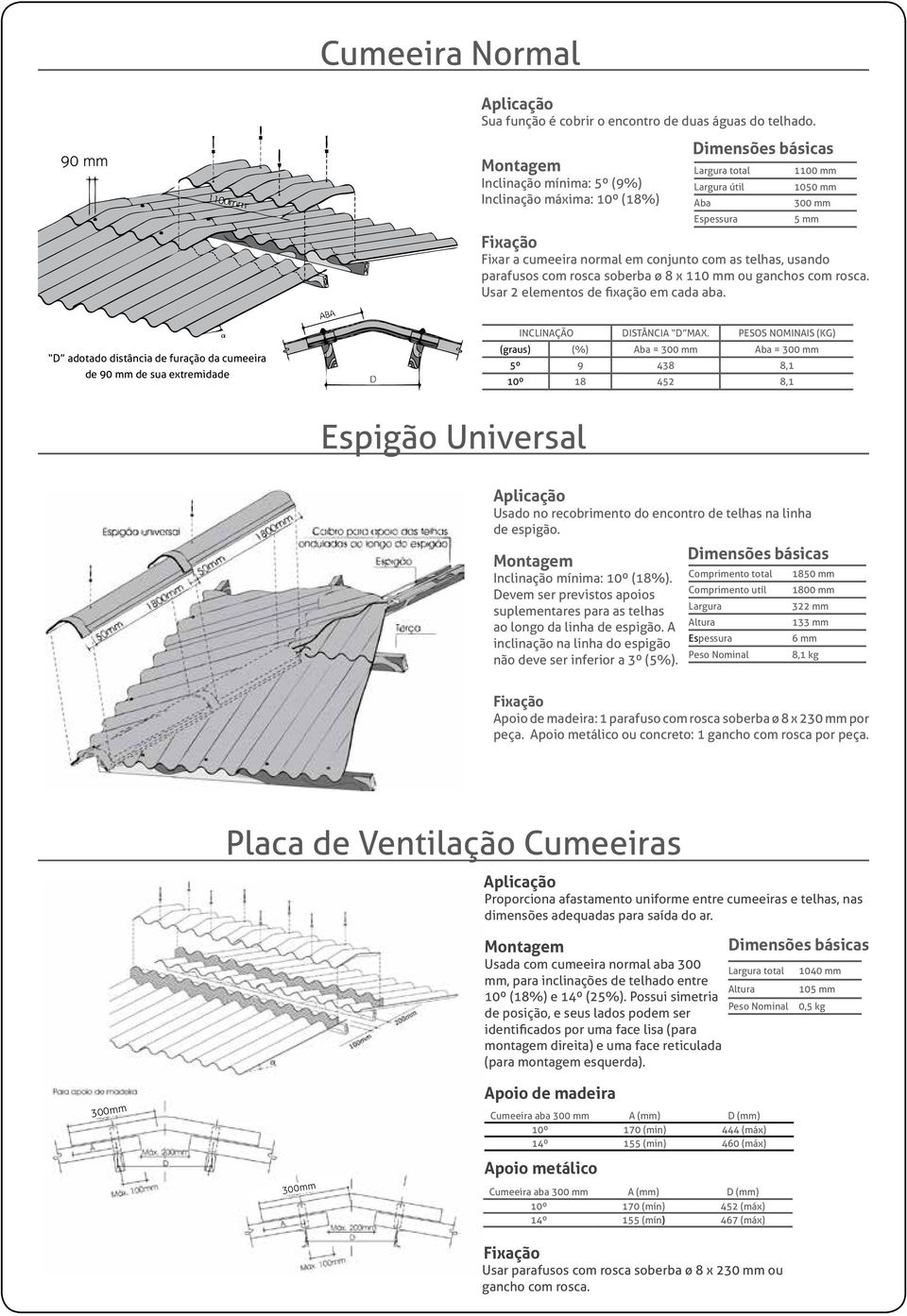 telhas, usando parafusos com rosca soberba ø 8 x 110 mm ou ganchos com rosca. Usar 2 elementos de fixação em cada aba.