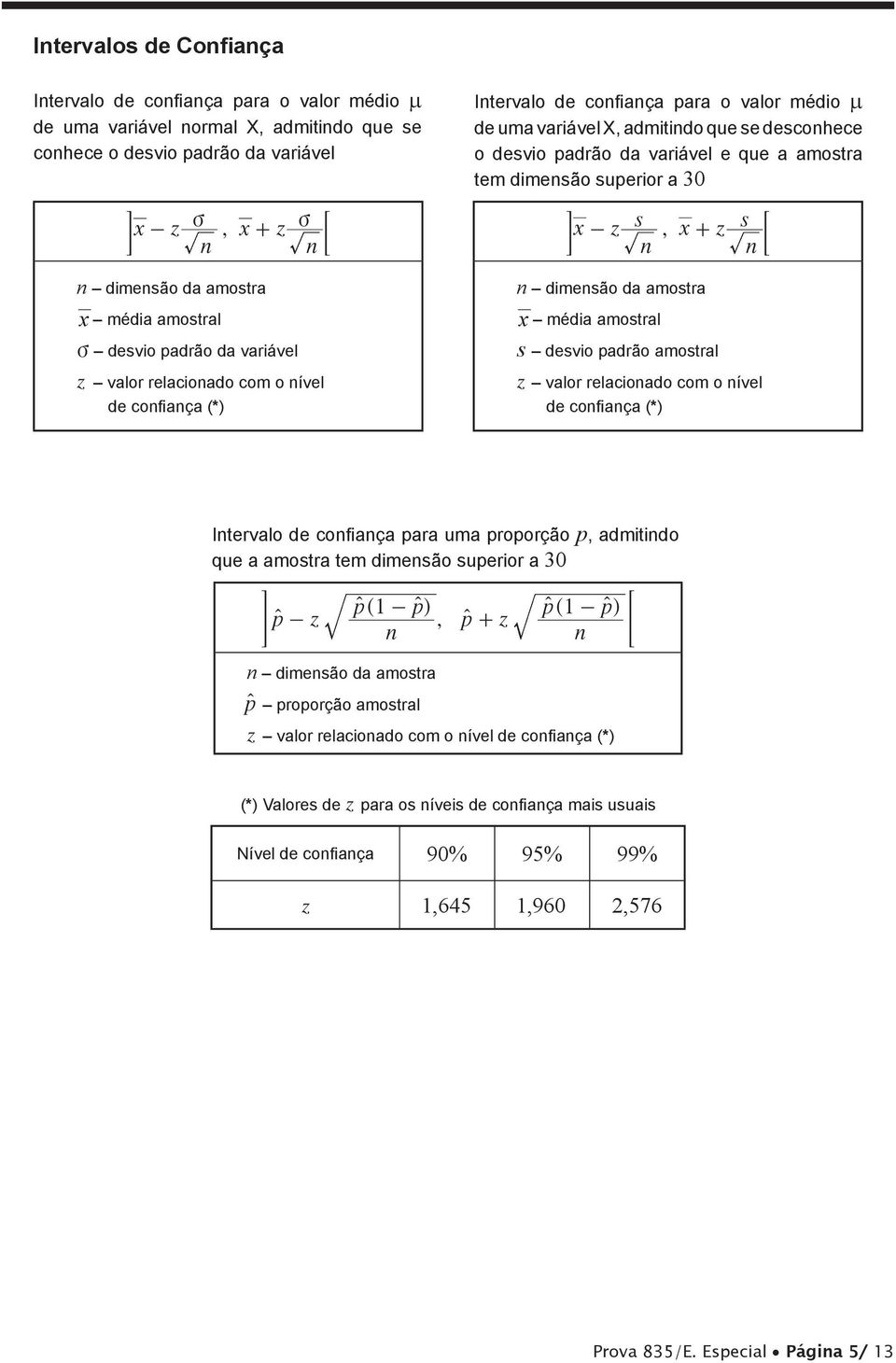 v desvio padrão da variável z valor relacionado com o nível de confiança (*) n dimensão da amostra x média amostral s desvio padrão amostral z valor relacionado com o nível de confiança (*) Intervalo