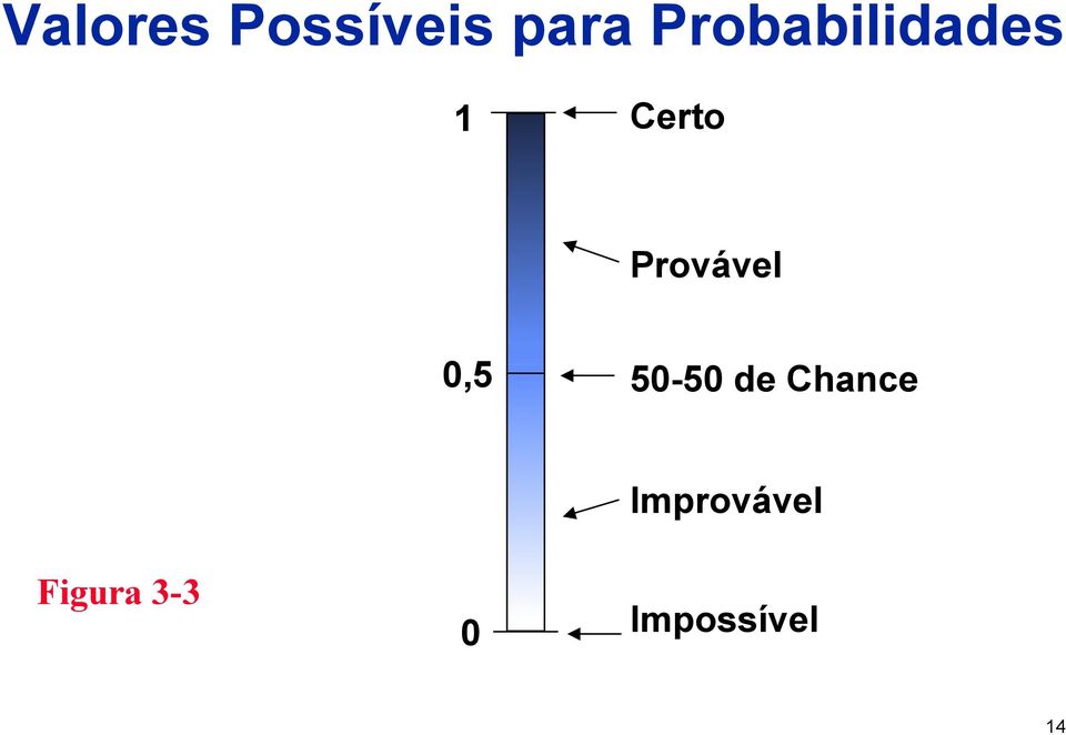 Provável 0,5 50-50 de