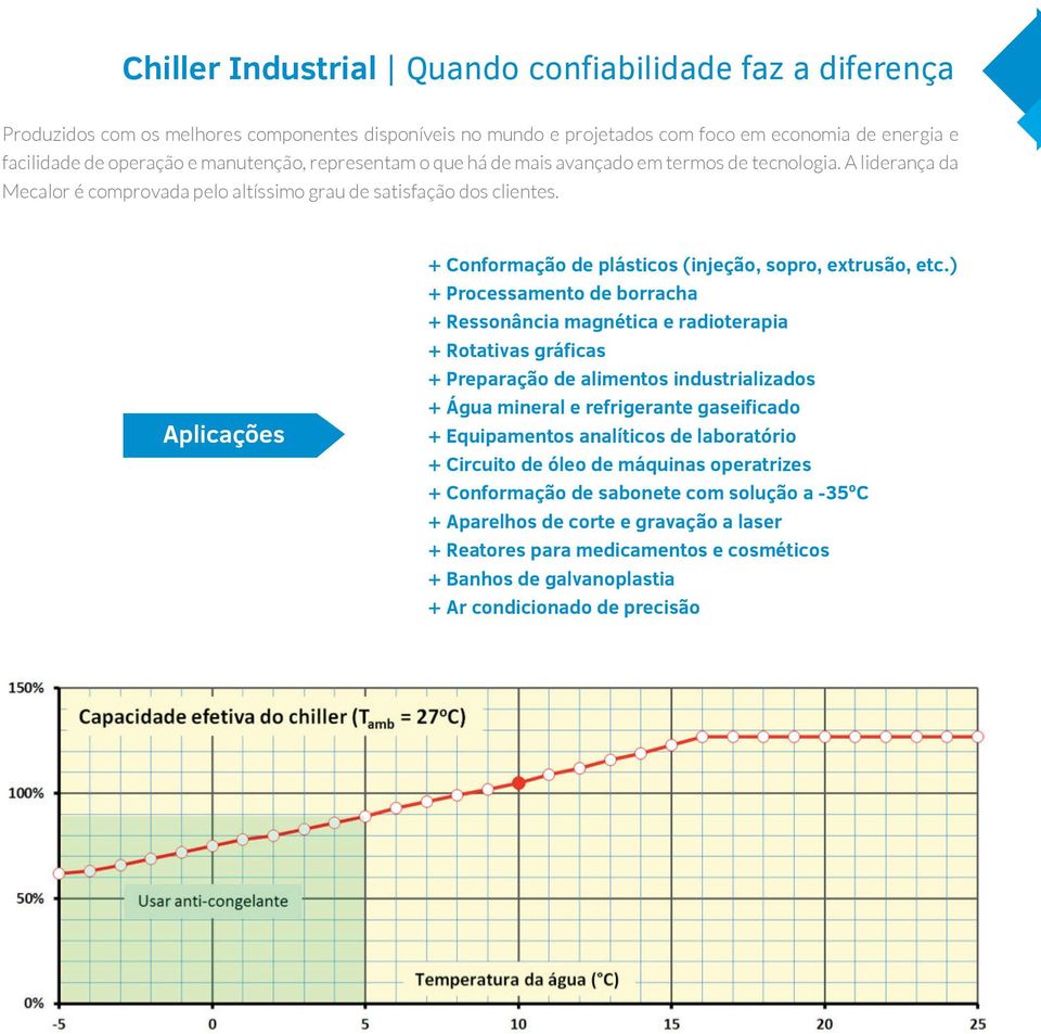 Aplicações + Conformação de plásticos (injeção, sopro, extrusão, etc.