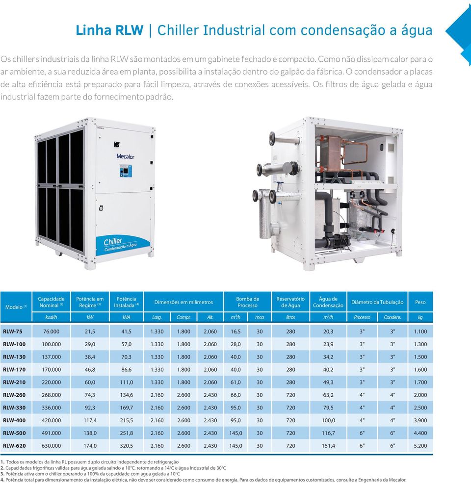 O condensador a placas de alta eficiência está preparado para fácil limpeza, através de conexões acessíveis. Os filtros de água gelada e água industrial fazem parte do fornecimento padrão.