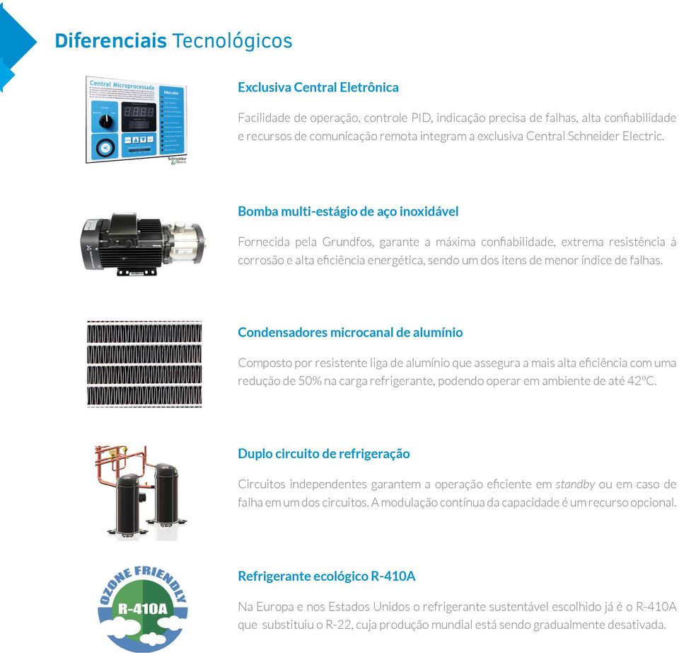 Bomba multi-estágio de aço inoxidável Fornecida pela Grundfos, garante a máxima confiabilidade, extrema resistência à corrosão e alta eficiência energética, sendo um dos itens de menor índice de