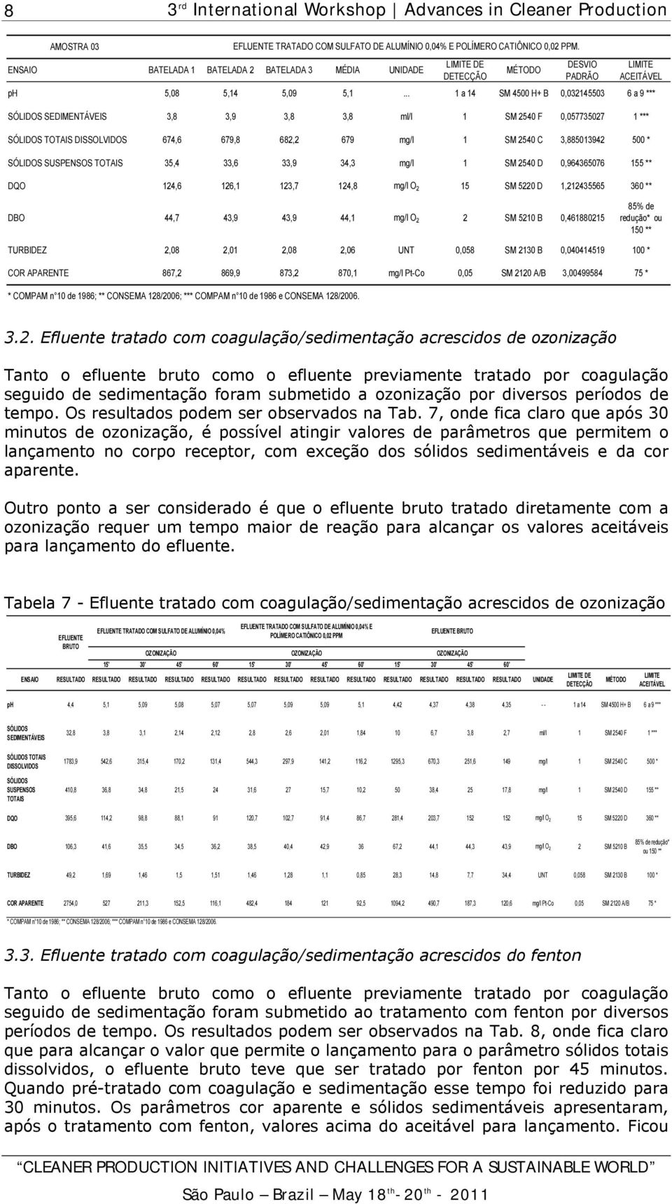 .. 1 a 14 SM 4500 H+ B 0,032145503 6 a 9 *** SÓLIDOS SEDIMENTÁVEIS 3,8 3,9 3,8 3,8 ml/l 1 SM 2540 F 0,057735027 1 *** SÓLIDOS TOTAIS DISSOLVIDOS 674,6 679,8 682,2 679 mg/l 1 SM 2540 C 3,885013942 500