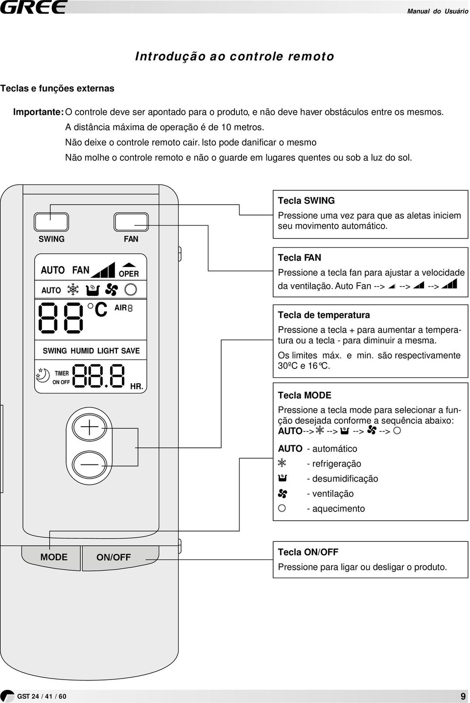 SWING AUTO FAN AUTO FAN OPER Tecl SWING Pressione um vez pr que s lets iniciem seu movimento utomático. Tecl FAN Pressione tecl fn pr justr velocidde d ventilção.