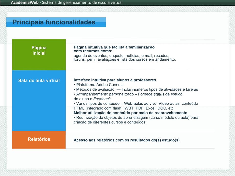 Sala de aula virtual Interface intuitiva para alunos e professores Plataforma Adobe Connect Métodos de avaliação Inclui inúmeros tipos de atividades e tarefas Acompanhamento personalizado Fornece