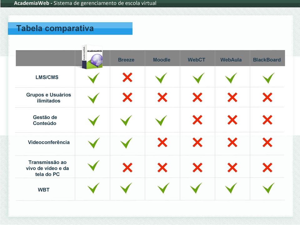 ilimitados Gestão de Conteúdo