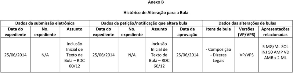 Assunto Data da Itens de bula Versões expediente expediente expediente aprovação (VP/VPS) Apresentações relacionadas 25/06/2014