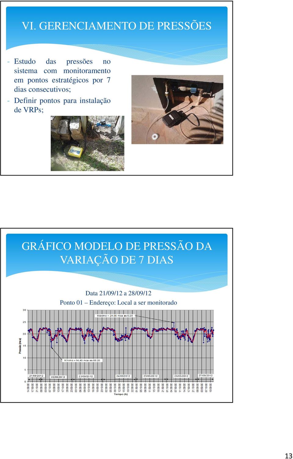 pontos para instalação de VRPs; GRÁFICO MODELO DE PRESSÃO DA VARIAÇÃO