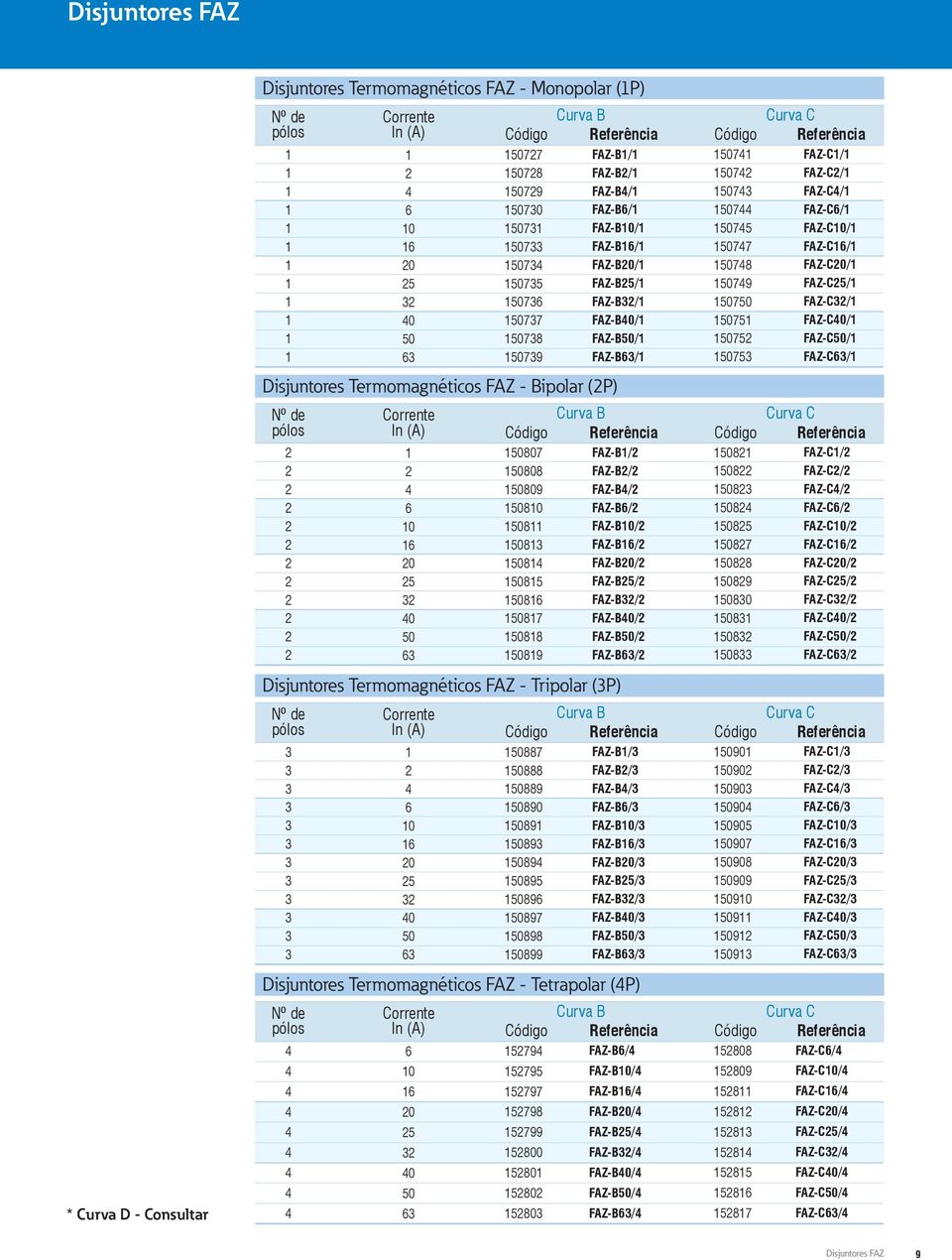 -C/ -C/ -C/ -C/ -C0/ -C/ -C0/ -C5/ -C/ -C0/ -C/ -C/ Disjuntores Termomagnéticos - Tripolar (P) 0 0 5 0 887 888 889 890 89 89 89 895 89 897 898 899 -B/ -B/ -B/ -B/ -B0/ -B/ -B0/ -B5/ -B/ -B0/ -B/ -B/