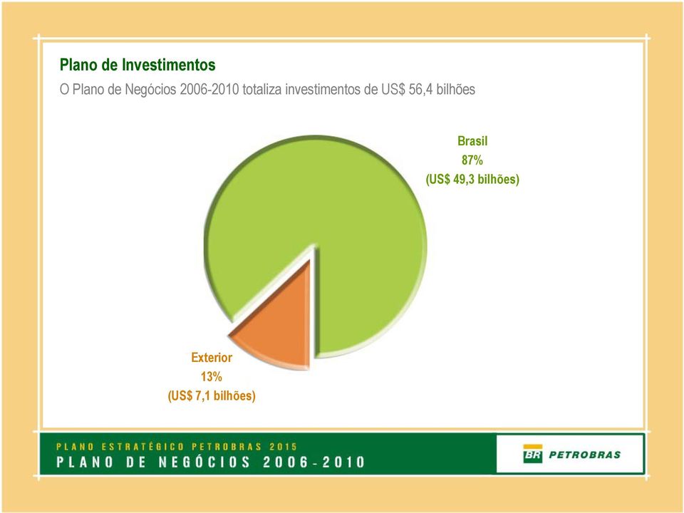 investimentos de US$ 56,4 bilhões