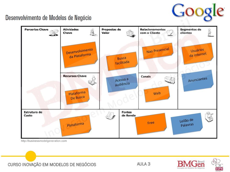 audiência" Anunciantes" Plataforma" De"Busca" Web"