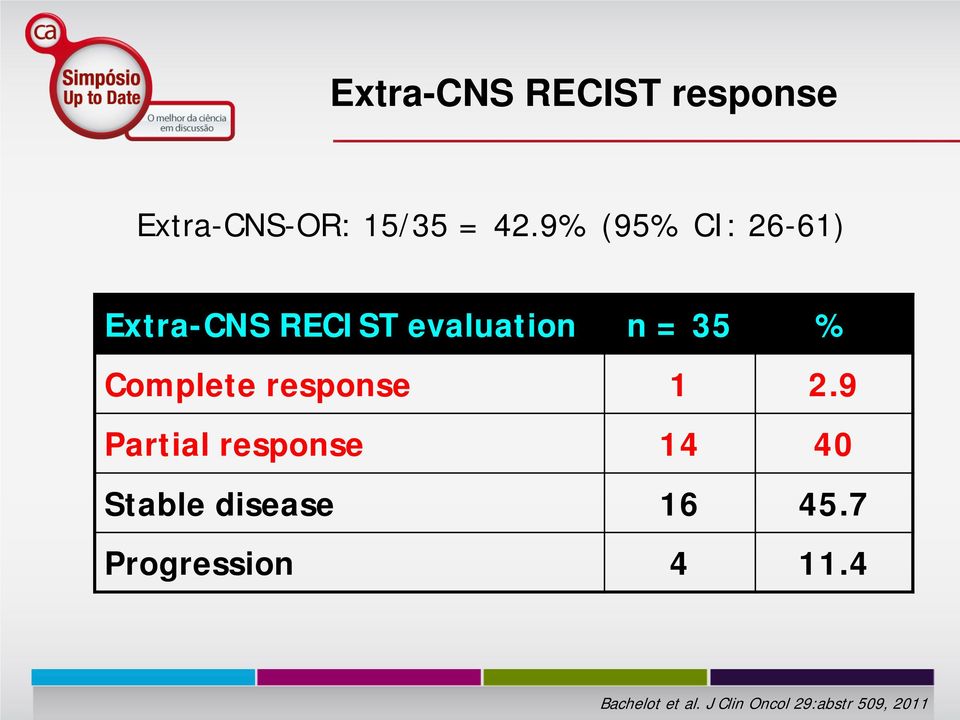 Complete response 1 2.