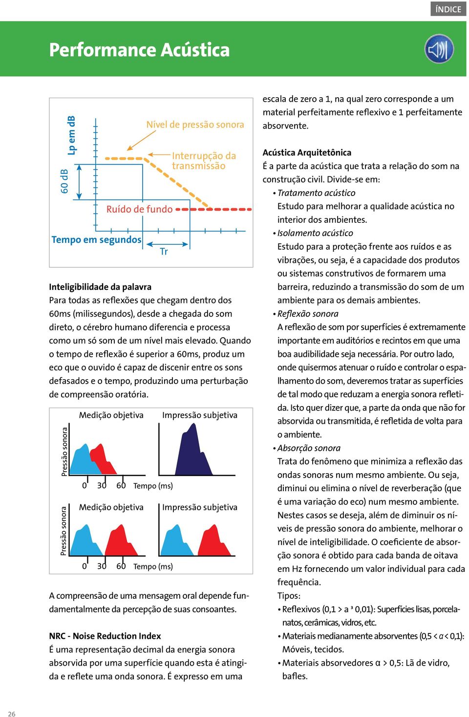 Quando o tempo de reflexão é superior a 60ms, produz um eco que o ouvido é capaz de discenir entre os sons defasados e o tempo, produzindo uma perturbação de compreensão oratória.