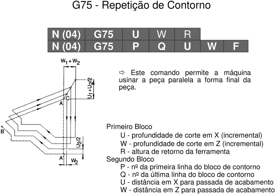 Primeiro Bloco U - profundidade de corte em X (incremental) W - profundidade de corte em Z (incremental) R - altura de