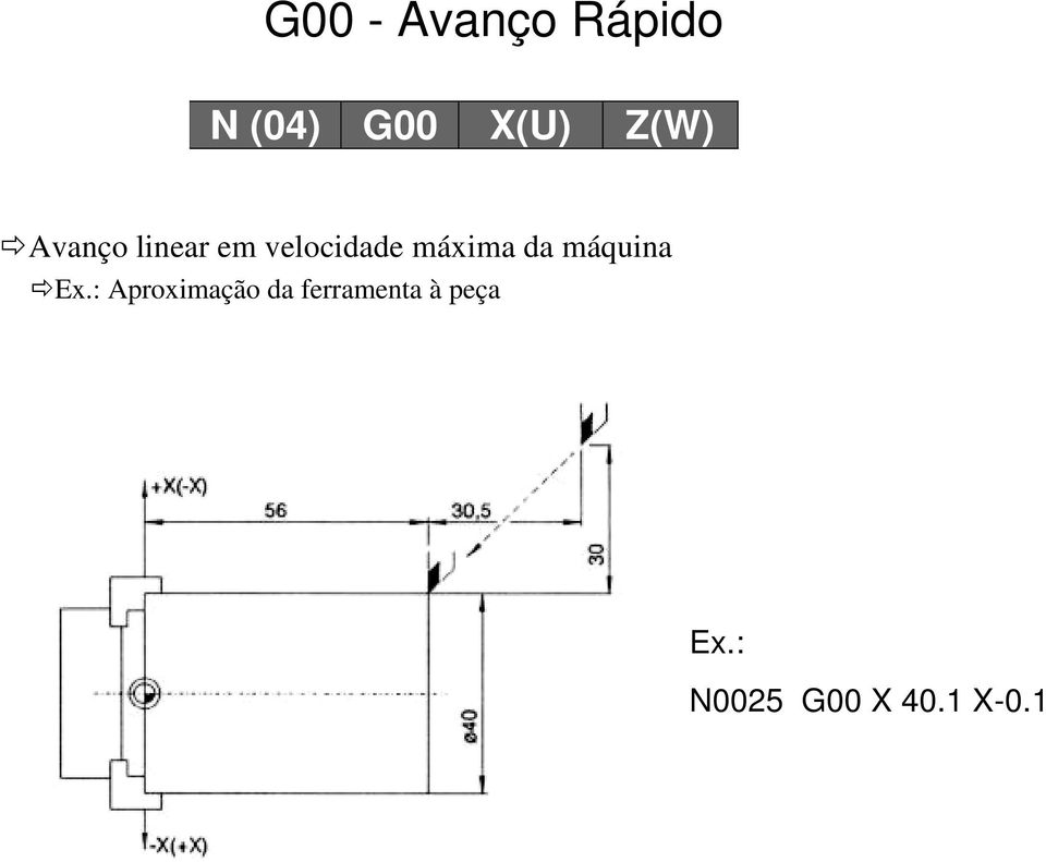 máxima da máquina Ex.