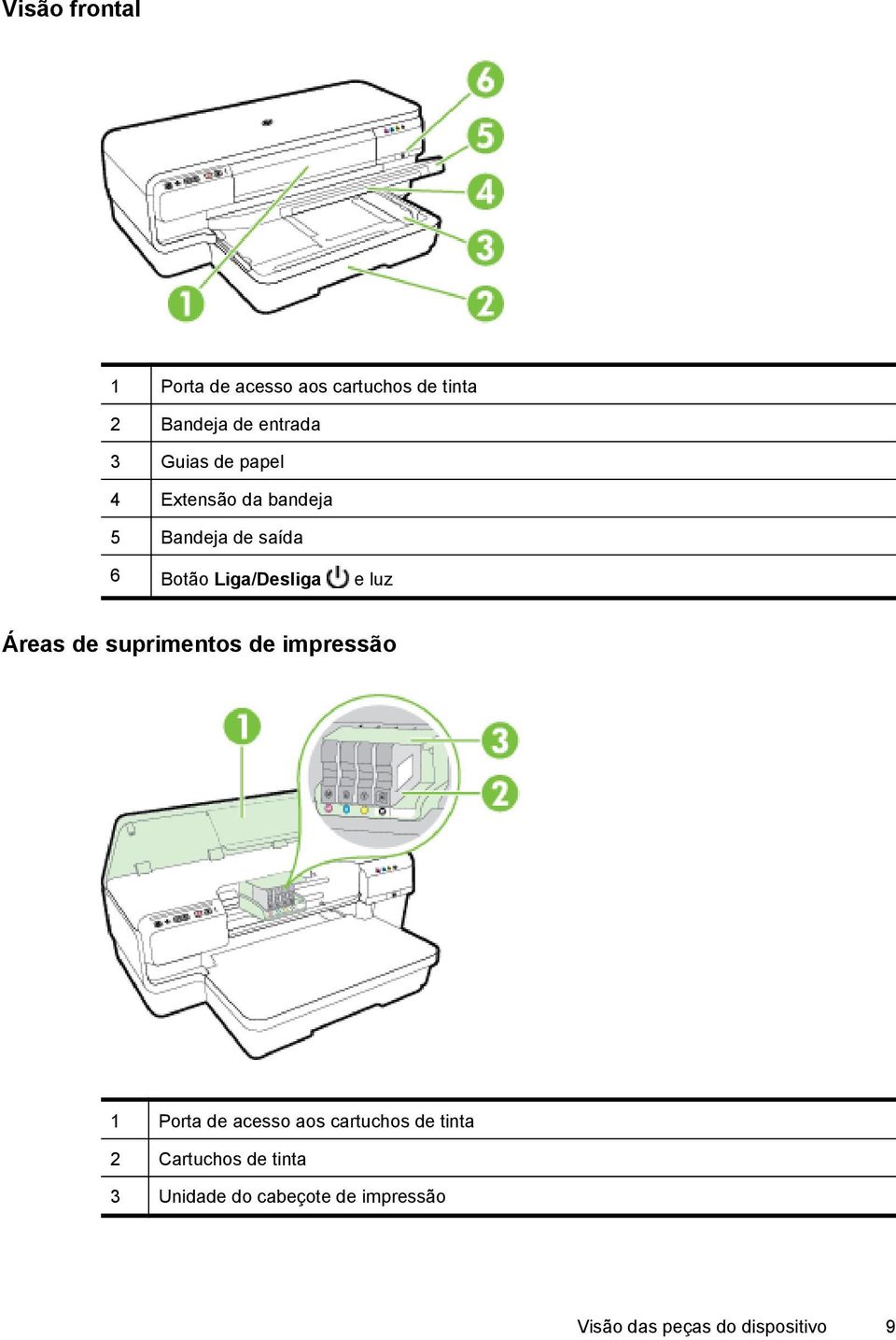 luz Áreas de suprimentos de impressão 1 Porta de acesso aos cartuchos de tinta 2