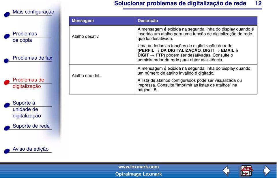 Uma ou todas as funções de de rede (PERFIL DA DIGITALIZAÇÃO, DIGIT EMAIL e DIGIT FTP) podem ser desativadas.