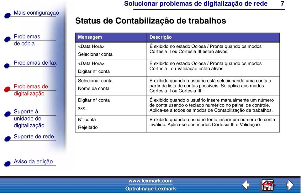 É exibido quando o usuário está selecionando uma conta a partir da lista de contas possíveis. Se aplica aos modos Cortesia II ou Cortesia III.