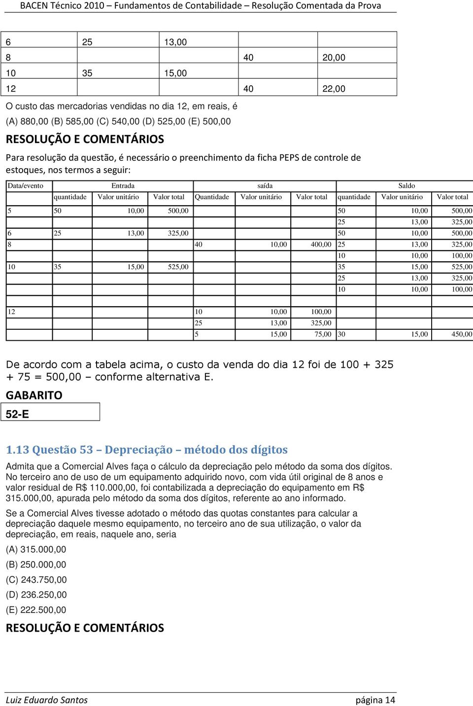 unitário Valor total 5 50 10,00 500,00 50 10,00 500,00 25 13,00 325,00 6 25 13,00 325,00 50 10,00 500,00 8 40 10,00 400,00 25 13,00 325,00 10 10,00 100,00 10 35 15,00 525,00 35 15,00 525,00 25 13,00