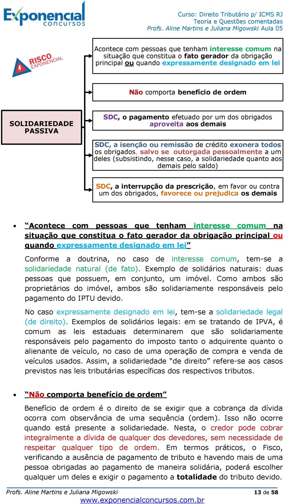 nesse caso, a solidariedade quanto aos demais pelo saldo) SDC, a interrupção da prescrição, em favor ou contra um dos obrigados, favorece ou prejudica os demais Acontece com pessoas que tenham