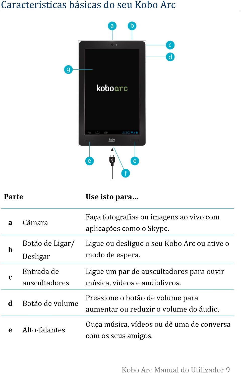 Ligue ou desligue o seu Kobo Arc ou ative o modo de espera. Ligue um par de auscultadores para ouvir música, vídeos e audiolivros.