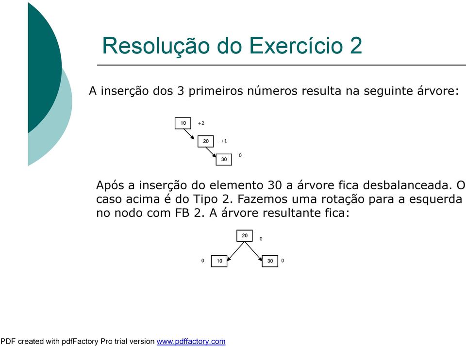 árvore fica desbalanceada. O caso acima é do Tipo 2.