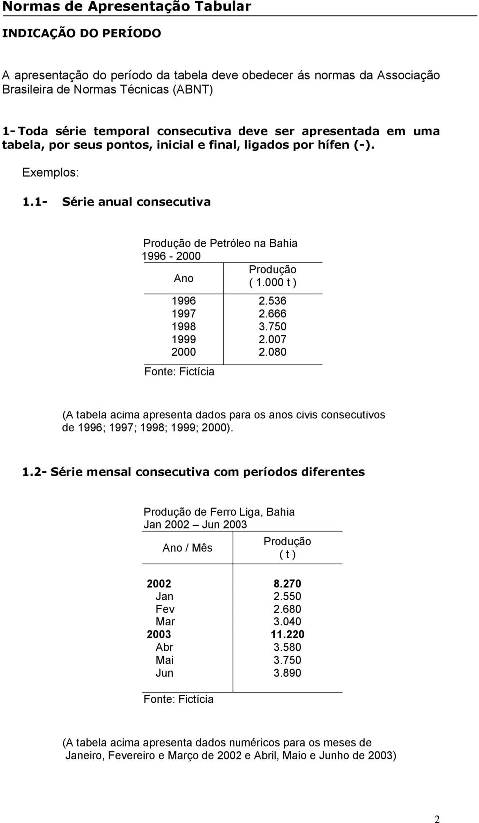 080 (A tabela acima apresenta dados para os anos civis consecutivos de 1996; 1997; 1998; 1999; 2000). 1.2- Série mensal consecutiva com períodos diferentes de Ferro Liga, Bahia Jan 2002 Jun 2003 / Mês ( t ) 2002 8.