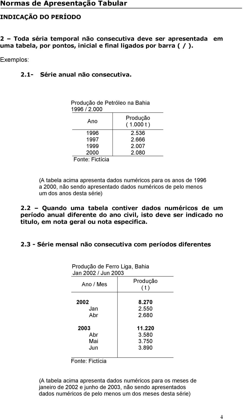 080 (A tabela acima apresenta dados numéricos para os anos de 1996 a 2000, não sendo apresentado dados numéricos de pelo menos um dos anos desta série) 2.