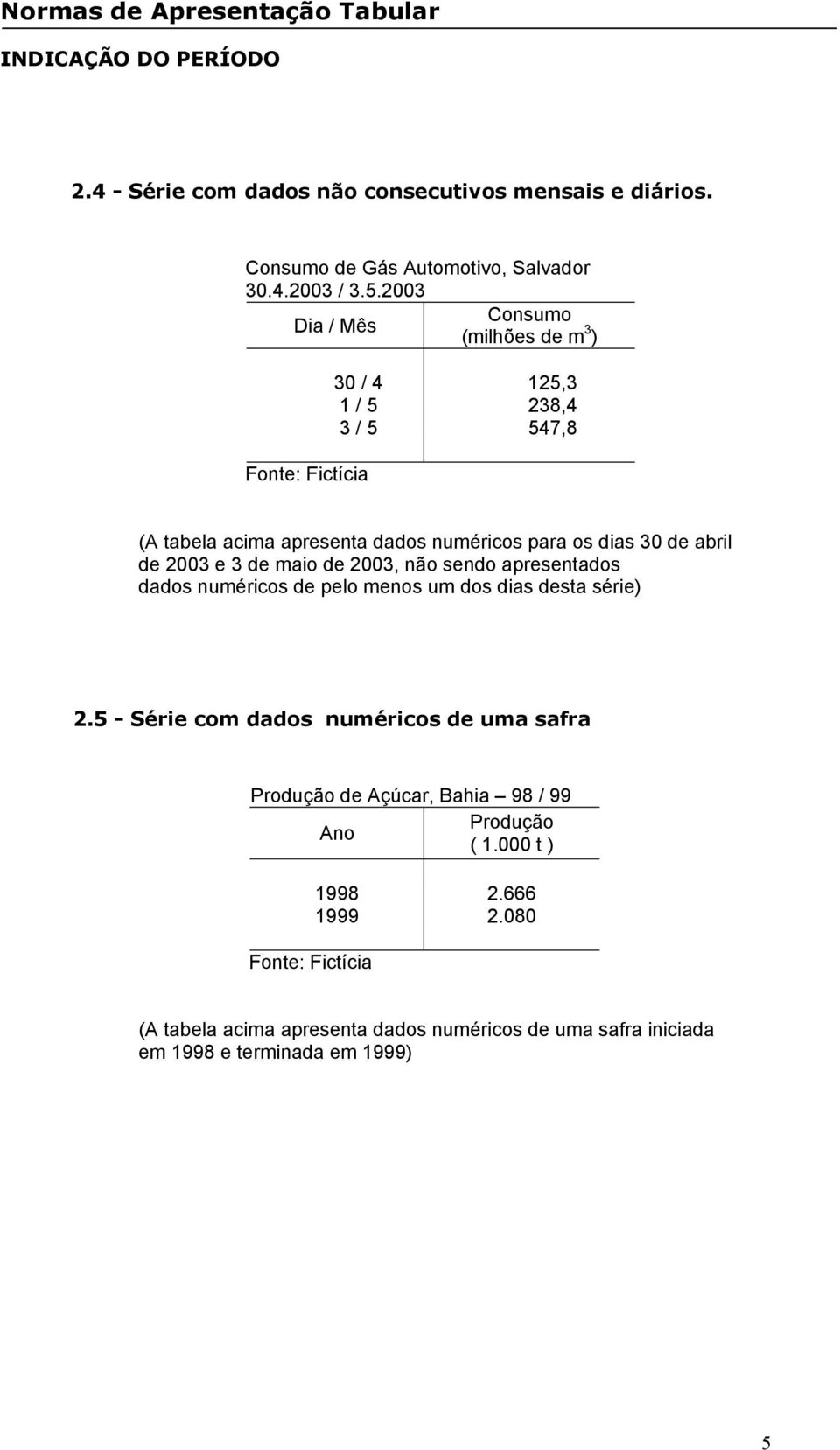 de 2003 e 3 de maio de 2003, não sendo apresentados dados numéricos de pelo menos um dos dias desta série) 2.