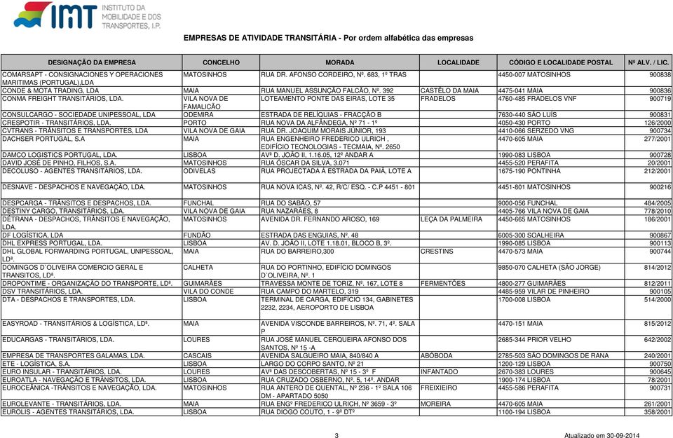 EMPRESAS DE ATIVIDADE TRANSITÁRIA - Por ordem alfabética das empresas - PDF  Download grátis