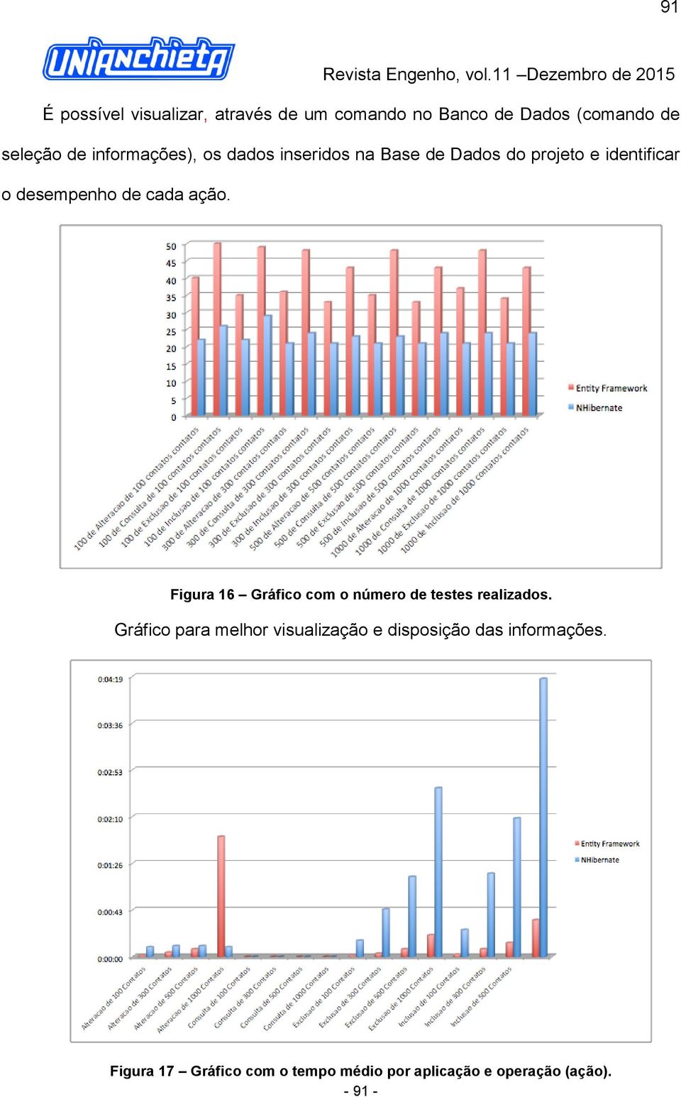 ação. Figura 16 Gráfico com o número de testes realizados.