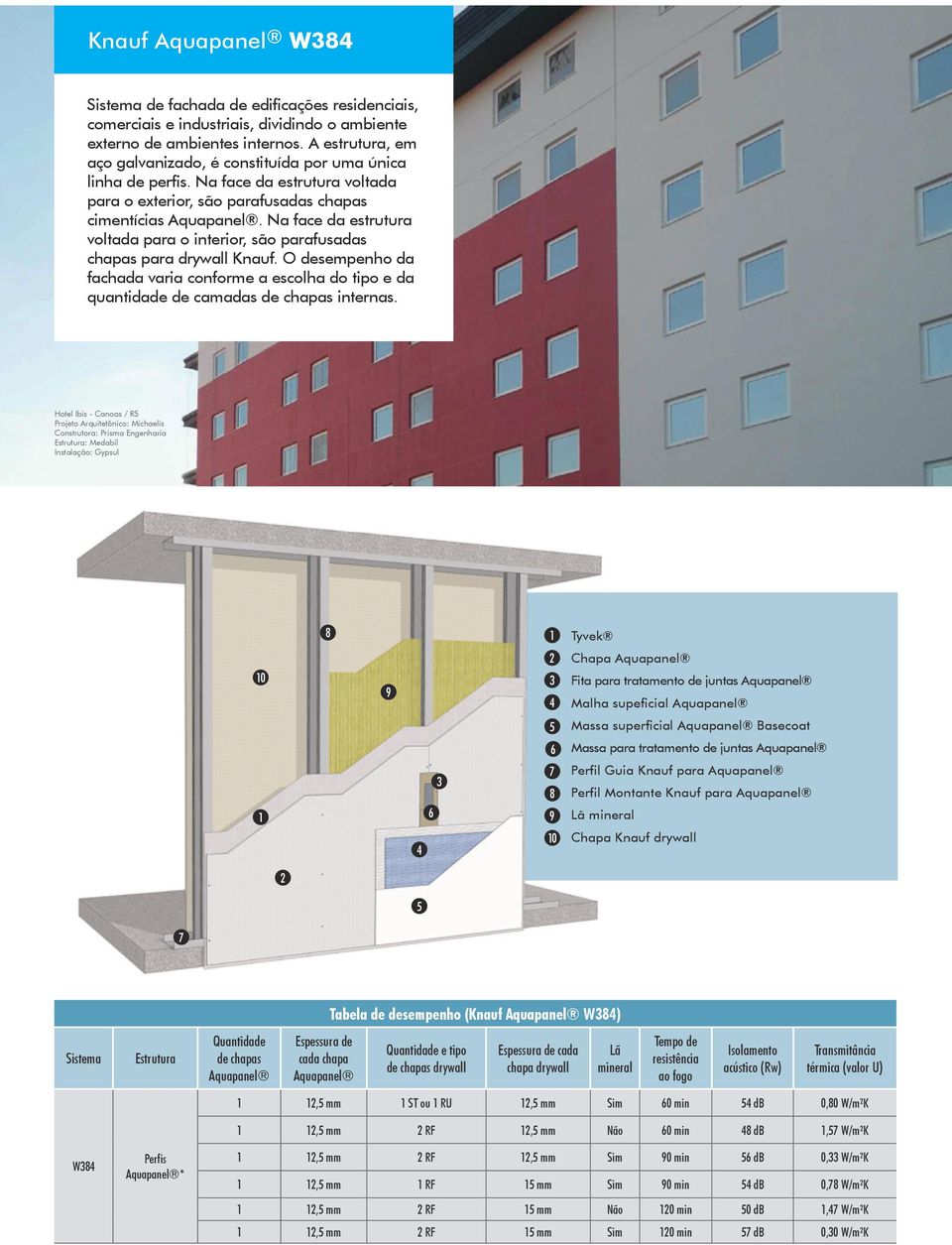 Na face da estrutura voltada para o interior, são parafusadas chapas para drywall Knauf. O desempenho da fachada varia conforme a escolha do tipo e da quantidade de camadas de chapas internas.