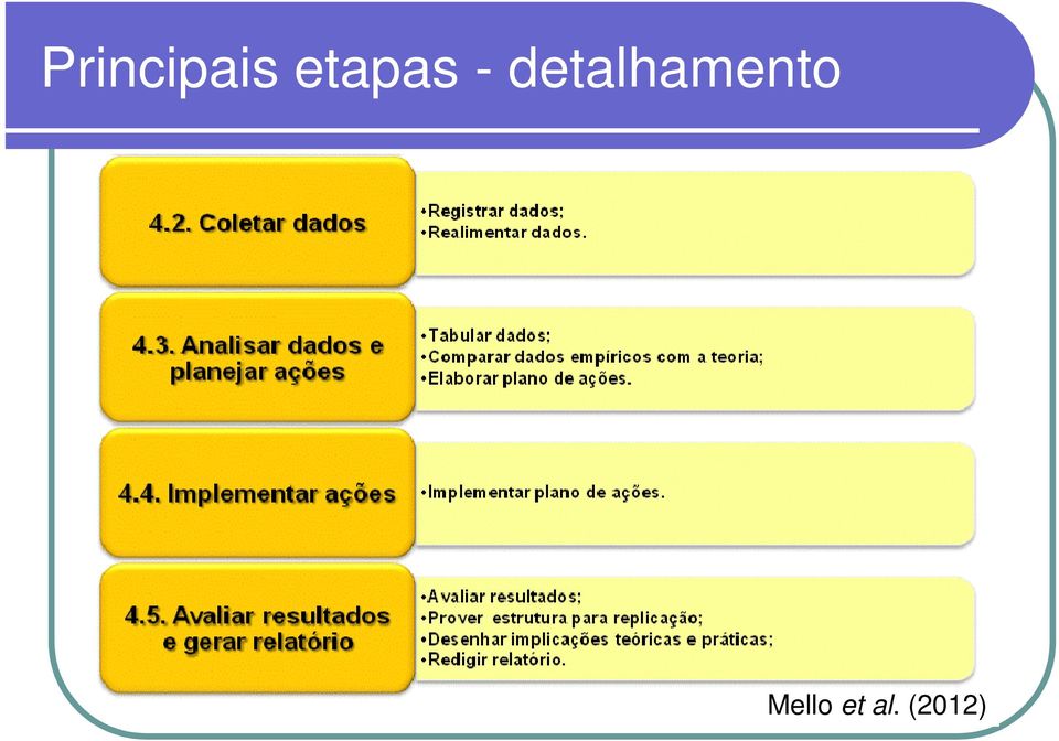 detalhamento