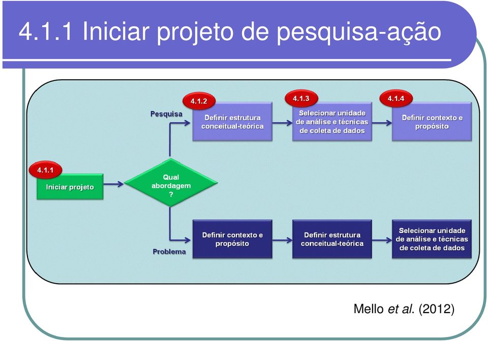 pesquisa-ação