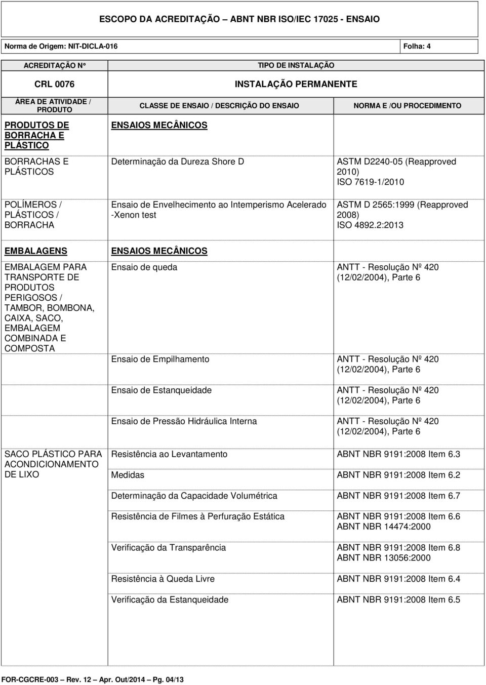 2:2013 EMBALAGENS EMBALAGEM PARA TRANSPORTE DE S PERIGOSOS / TAMBOR, BOMBONA, CAIXA, SACO, EMBALAGEM COMBINADA E COMPOSTA Ensaio de queda ANTT - Resolução Nº 420 (12/02/2004), Parte 6 Ensaio de