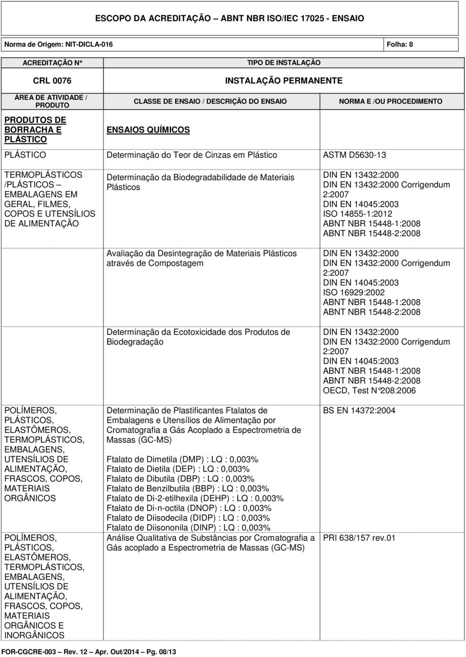 Determinação da Biodegradabilidade de Materiais Plásticos Avaliação da Desintegração de Materiais Plásticos através de Compostagem Determinação da Ecotoxicidade dos Produtos de Biodegradação