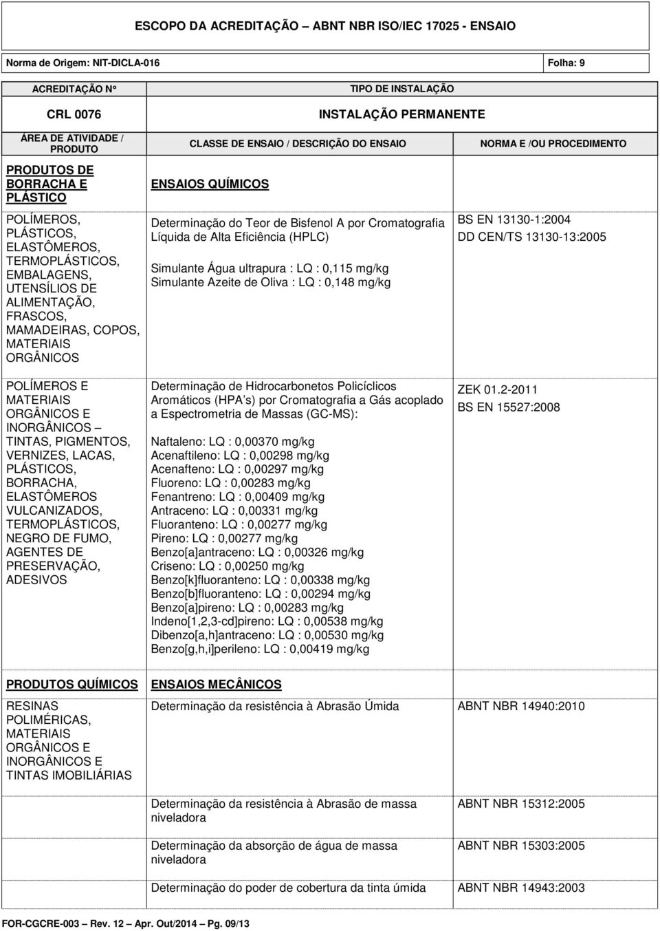 Simulante Água ultrapura : LQ : 0,115 mg/kg Simulante Azeite de Oliva : LQ : 0,148 mg/kg Determinação de Hidrocarbonetos Policíclicos Aromáticos (HPA s) por Cromatografia a Gás acoplado a