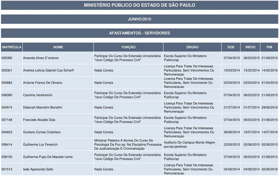 Palestra A Alunos Do Curso De Psicologia Da Puc-sp, Na Disciplina Processos De Judicialização E Criminalização Licenca Para Tratar De Interesses Particulares, Sem Vencimento Ou Auditorio Do Campus