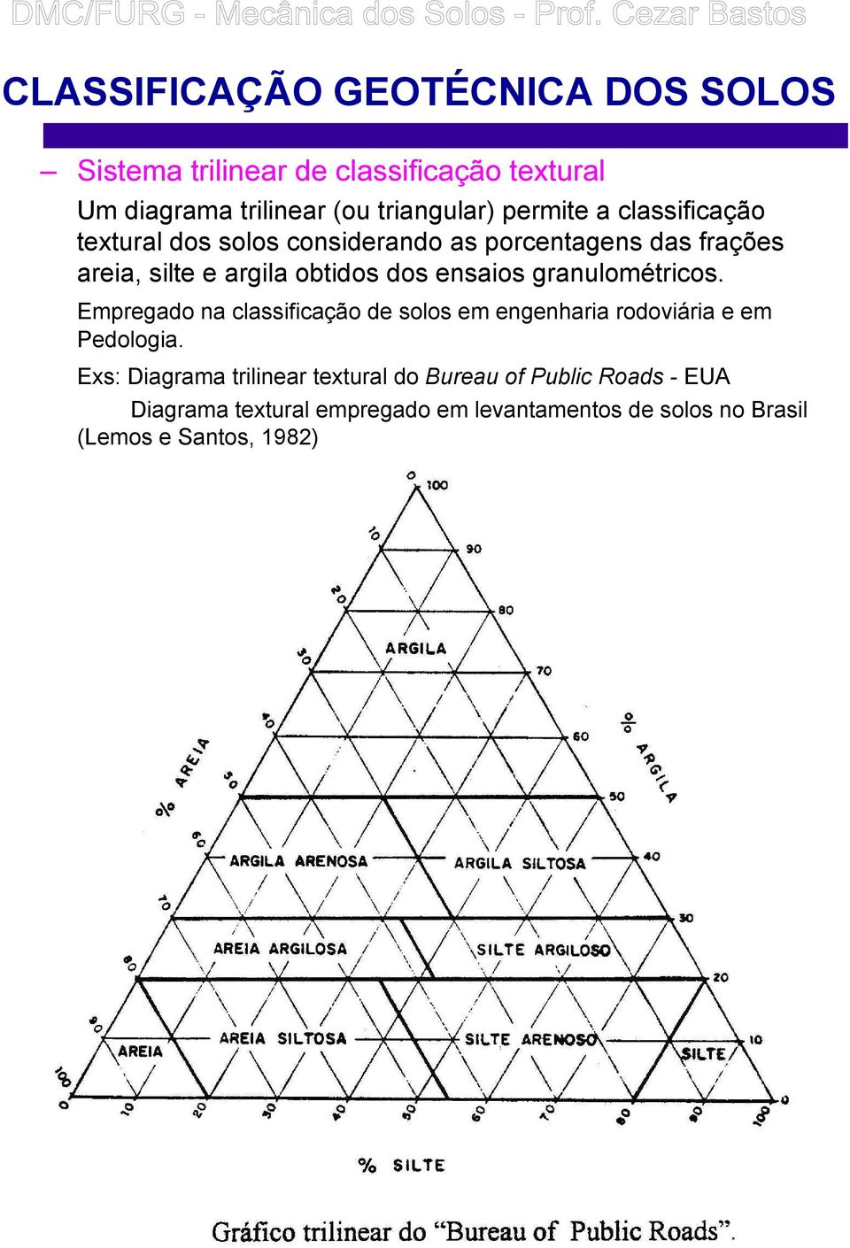 granulométricos. Empregado na classificação de solos em engenharia rodoviária e em Pedologia.