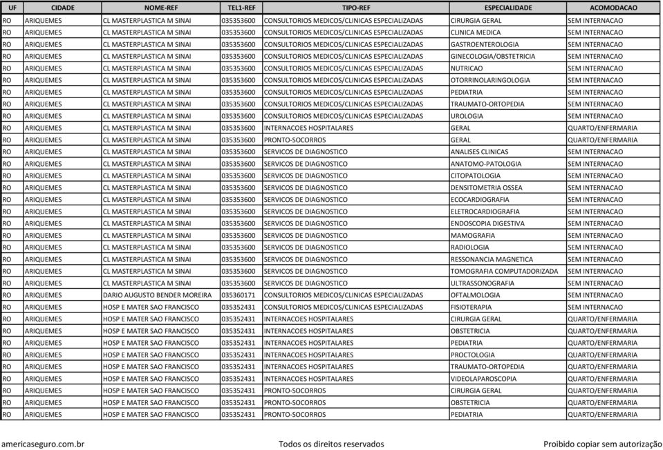 ESPECIALIZADAS GASTROENTEROLOGIA SEM INTERNACAO RO ARIQUEMES CL MASTERPLASTICA M SINAI 035353600 CONSULTORIOS MEDICOS/CLINICAS ESPECIALIZADAS GINECOLOGIA/OBSTETRICIA SEM INTERNACAO RO ARIQUEMES CL