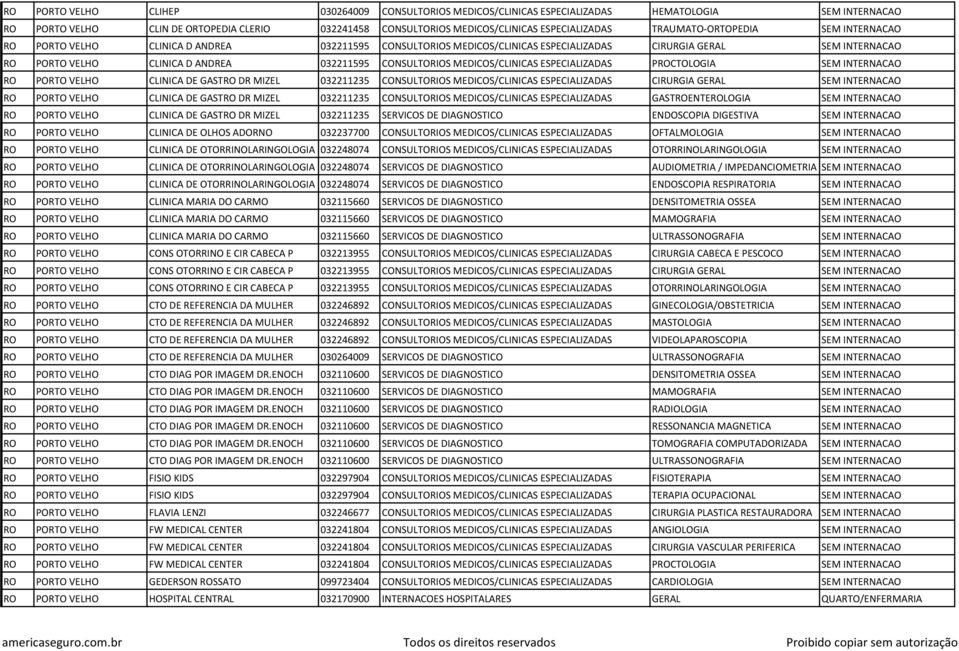 CONSULTORIOS MEDICOS/CLINICAS ESPECIALIZADAS PROCTOLOGIA SEM INTERNACAO RO PORTO VELHO CLINICA DE GASTRO DR MIZEL 032211235 CONSULTORIOS MEDICOS/CLINICAS ESPECIALIZADAS CIRURGIA GERAL SEM INTERNACAO