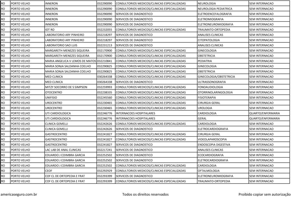 INTERNACAO RO PORTO VELHO INNERON 032290090 SERVICOS DE DIAGNOSTICO ELETRONEUROMIOGRAFIA SEM INTERNACAO RO PORTO VELHO IOT RO 032232055 CONSULTORIOS MEDICOS/CLINICAS ESPECIALIZADAS TRAUMATO-ORTOPEDIA