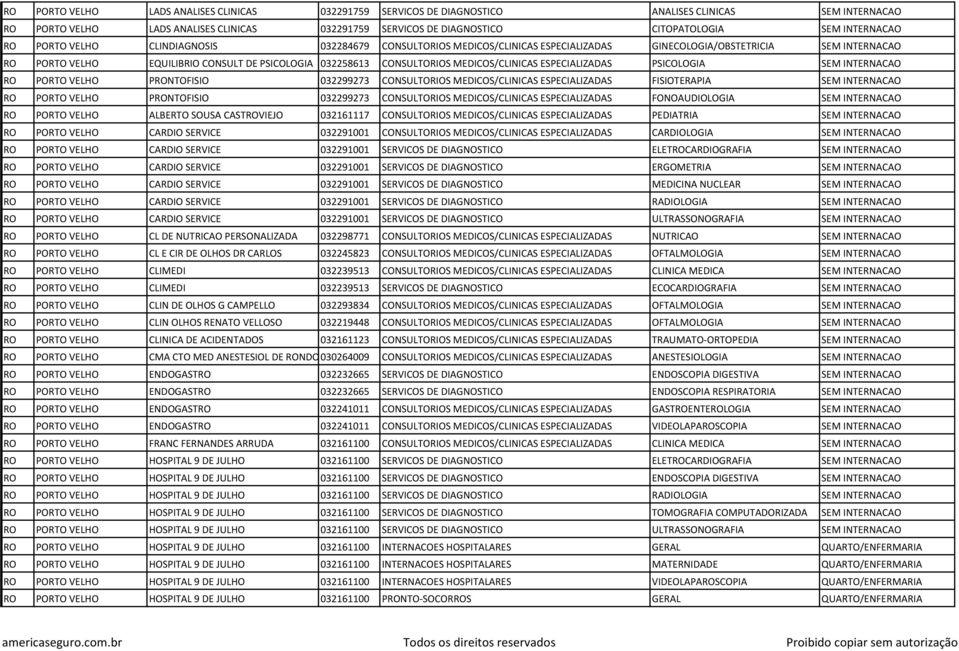 CONSULTORIOS MEDICOS/CLINICAS ESPECIALIZADAS PSICOLOGIA SEM INTERNACAO RO PORTO VELHO PRONTOFISIO 032299273 CONSULTORIOS MEDICOS/CLINICAS ESPECIALIZADAS FISIOTERAPIA SEM INTERNACAO RO PORTO VELHO