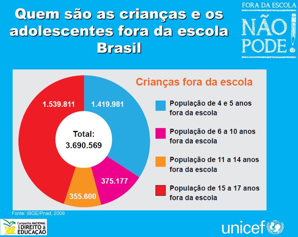 fora da escola Brasil